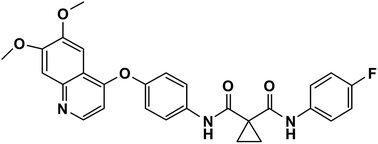 Graphical abstract: A new method to determine the new C-Met inhibitor “Cabozantinib” in dosage form and human plasma via micelle-enhanced spectrofluorimetry