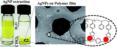 Graphical abstract: Solution processable polyamines via click chemistry for water purification