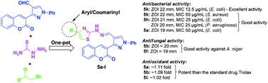 Graphical abstract: 3-(1-Phenyl-4-((2-(4-arylthiazol-2-yl)hydrazono)methyl)-1H-pyrazol-3-yl)-2H-chromen-2-ones: one-pot three component condensation, in vitro antimicrobial, antioxidant and molecular docking studies