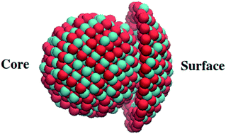 Graphical abstract: Size-and phase-dependent structure of copper(ii) oxide nanoparticles