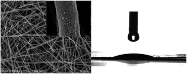 Graphical abstract: Plasma oxidation of electrospun carbon nanofibers as supercapacitor electrodes