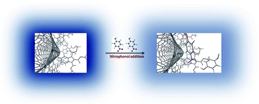 Graphical abstract: Sensing properties of light-emitting single walled carbon nanotubes prepared via click chemistry of ylides bound to the nanotube surface