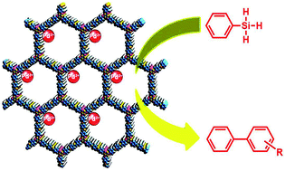 Graphical abstract: A triazine-based covalent organic framework/palladium hybrid for one-pot silicon-based cross-coupling of silanes and aryl iodides