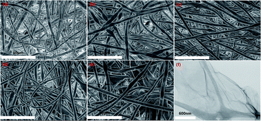 Graphical abstract: PVdF/graphene oxide hybrid membranes via electrospinning for water treatment applications