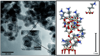 Graphical abstract: Morphology and properties of silica-based coatings with different functionalities for Fe3O4, ZnO and Al2O3 nanoparticles