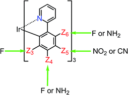 Graphical abstract: Spin–orbit coupling analyses of phosphorescent processes in Ir(Zppy)3 (Z = NH2, NO2 and CN)