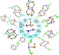 Graphical abstract: Nature of reactant and influence of water on the supramolecular patterns and luminescent properties of organic salts comprising (1,1′-biphenyl)-4,4′-disulfonate and triphenylmethanaminium