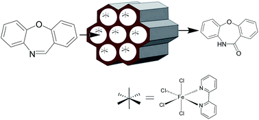Graphical abstract: [Fe(bipy)Cl4][bipy.H] hosted by Al-MCM-41: an efficient dibenzo[b,f][1,4]oxazepine (CR) decontamination nano-reactor