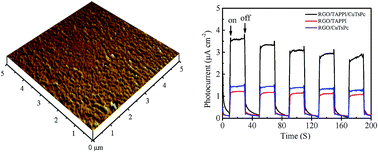 Graphical abstract: The assembly and photoelectronic property of reduced graphene oxide/porphyrin/phthalocyanine composite films