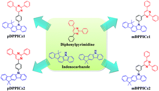 Graphical abstract: New bipolar host materials for high performance of phosphorescent green organic light-emitting diodes