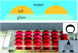 Graphical abstract: Using an “underwater superoleophobic pattern” to make a liquid lens array