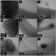 Graphical abstract: Synthesis of high-quality carbon nanotube fibers by controlling the effects of sulfur on the catalyst agglomeration during the direct spinning process
