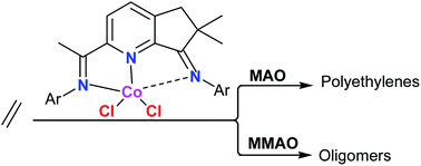 Graphical abstract: Constrained formation of 2-(1-(arylimino)ethyl)-7-arylimino-6,6-dimethylcyclopentapyridines and their cobalt(ii) chloride complexes: synthesis, characterization and ethylene polymerization