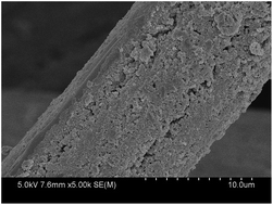 Graphical abstract: Chemical synthesis and characterization of dodecylbenzene sulfonic acid-doped polyaniline/viscose fiber