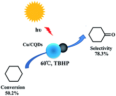 Graphical abstract: Copper nanoparticle/carbon quantum dots hybrid as green photocatalyst for high-efficiency oxidation of cyclohexane