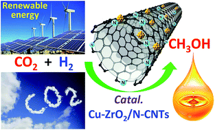 Graphical abstract: Carbon dioxide hydrogenation to methanol over Cu/ZrO2/CNTs: effect of carbon surface chemistry