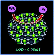 Graphical abstract: Au@Pd core–shell nanoparticles-decorated reduced graphene oxide: a highly sensitive and selective platform for electrochemical detection of hydrazine