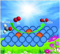 Graphical abstract: Highly efficient formaldehyde elimination over meso-structured M/CeO2 (M = Pd, Pt, Au and Ag) catalyst under ambient conditions