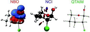 Graphical abstract: Experimental and theoretical evaluation of trans-3-halo-2-hydroxy-tetrahydropyran conformational preferences. Beyond anomeric interaction