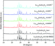 Graphical abstract: Luminescence properties of the pink emitting persistent phosphor Pr3+-doped La3GaGe5O16