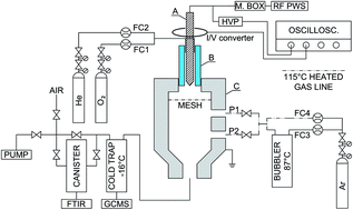 Graphical abstract: Molecular growth of PAH-like systems induced by oxygen species: experimental and theoretical study of the reaction of naphthalene with HO (2Π3/2), O (3P), and O2 (3Σ−g)