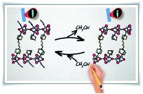 Graphical abstract: Reversible photoluminescence switching behavior and luminescence thermochromism of copper(I) halide cluster coordination polymers