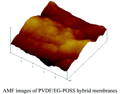 Graphical abstract: Preparation and characterization of a PVDF/EG-POSS hybrid ultrafiltration membrane for anti-fouling improvement