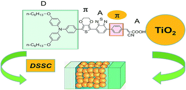 Graphical abstract: A D–π–A–π–A type dye for highly efficient dye-sensitized solar cells