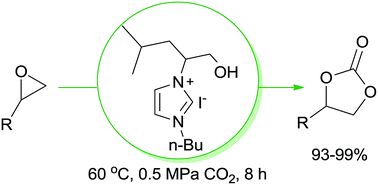 Graphical abstract: Imidazolium based ionic liquids bearing a hydroxyl group as highly efficient catalysts for the addition of CO2 to epoxides