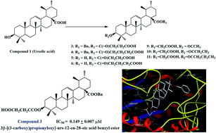 Graphical abstract: A hydrophilic conjugate approach toward the design and synthesis of ursolic acid derivatives as potential antidiabetic agent