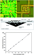 Graphical abstract: Fabrication and characterization of a low power consumption ethanol gas sensor based on a suspended micro-hotplate