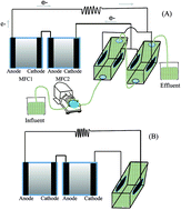 Graphical abstract: Simultaneous electricity generation and tetracycline removal in continuous flow electrosorption driven by microbial fuel cells