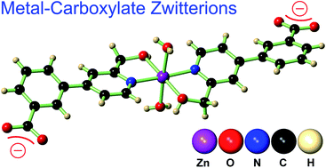 Graphical abstract: Isolation of first row transition metal-carboxylate zwitterions