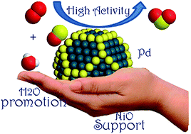 Graphical abstract: Design of a meso-structured Pd/NiO catalyst for highly efficient low temperature CO oxidation under ambient conditions