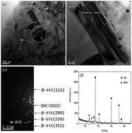 Graphical abstract: Microstructures, mechanical properties and oxidation resistance of SiBCN ceramics with the addition of MgO, ZrO2 and SiO2 (MZS) as sintering additives