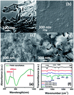 Graphical abstract: High dielectric response of 2D-polyaniline nanoflake based epoxy nanocomposites