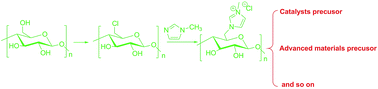 Graphical abstract: Cellulosic poly(ionic liquid)s: synthesis, characterization and application in the cycloaddition of CO2 to epoxides