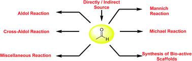 Graphical abstract: Acetaldehyde in asymmetric organocatalytic transformations