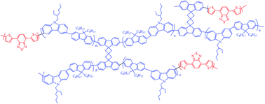 Graphical abstract: Hyperbranched fluorene-alt-carbazole copolymers with spiro[3.3]heptane-2,6-dispirofluorene as the core and their application in white polymer light-emitting devices