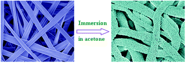 Graphical abstract: Formation of highly porous structure in the electrospun polylactide fibers by swelling-crystallization in poor solvents