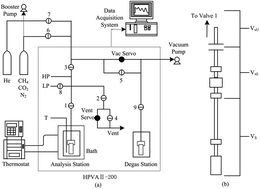 Graphical abstract: Pure methane, carbon dioxide, and nitrogen adsorption on anthracite from China over a wide range of pressures and temperatures: experiments and modeling