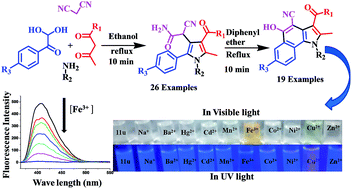 Graphical abstract: Synthesis of biologically important, fluorescence active 5-hydroxy benzo[g]indoles through four-component domino condensations and their fluorescence “Turn-off” sensing of Fe(iii) ions