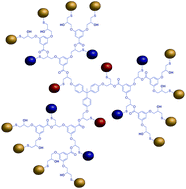 Graphical abstract: Multiply functionalized dendrimers: protective-group-free synthesis through sequential thiol-epoxy ‘click’ chemistry and esterification reaction