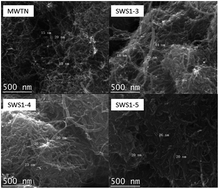 Graphical abstract: Inorganic composite adsorbent CaCl2/MWNT for water vapor adsorption