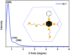 Graphical abstract: Facile synthesis of highly thermally stable nanoporous γ-aluminas from aluminum alkoxide precursors