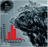 Graphical abstract: Nickel nanoparticles highly dispersed in silica pillared clay as an efficient catalyst for chlorobenzene dechlorination