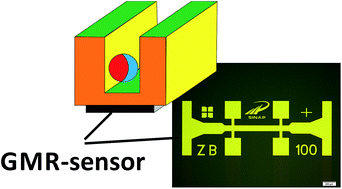 Graphical abstract: Transfer printing of magnetic structures with enhanced performance using a new type of water-soluble sacrificial layer