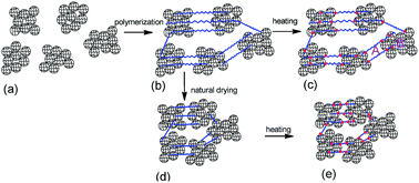 Graphical abstract: Microstructure, mechanical and swelling properties of microgel composite hydrogels with high microgel content and a microgel cluster crosslinker