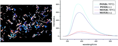 Graphical abstract: A room-temperature liquid crystalline polymer based on discotic 1,3,4-oxadizole