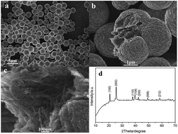 Graphical abstract: Porous micro-spherical LiFePO4/CNT nanocomposite for high-performance Li-ion battery cathode material
